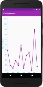 Android Line Chart