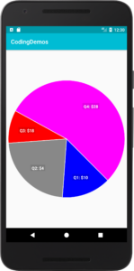 Android pie chart example
