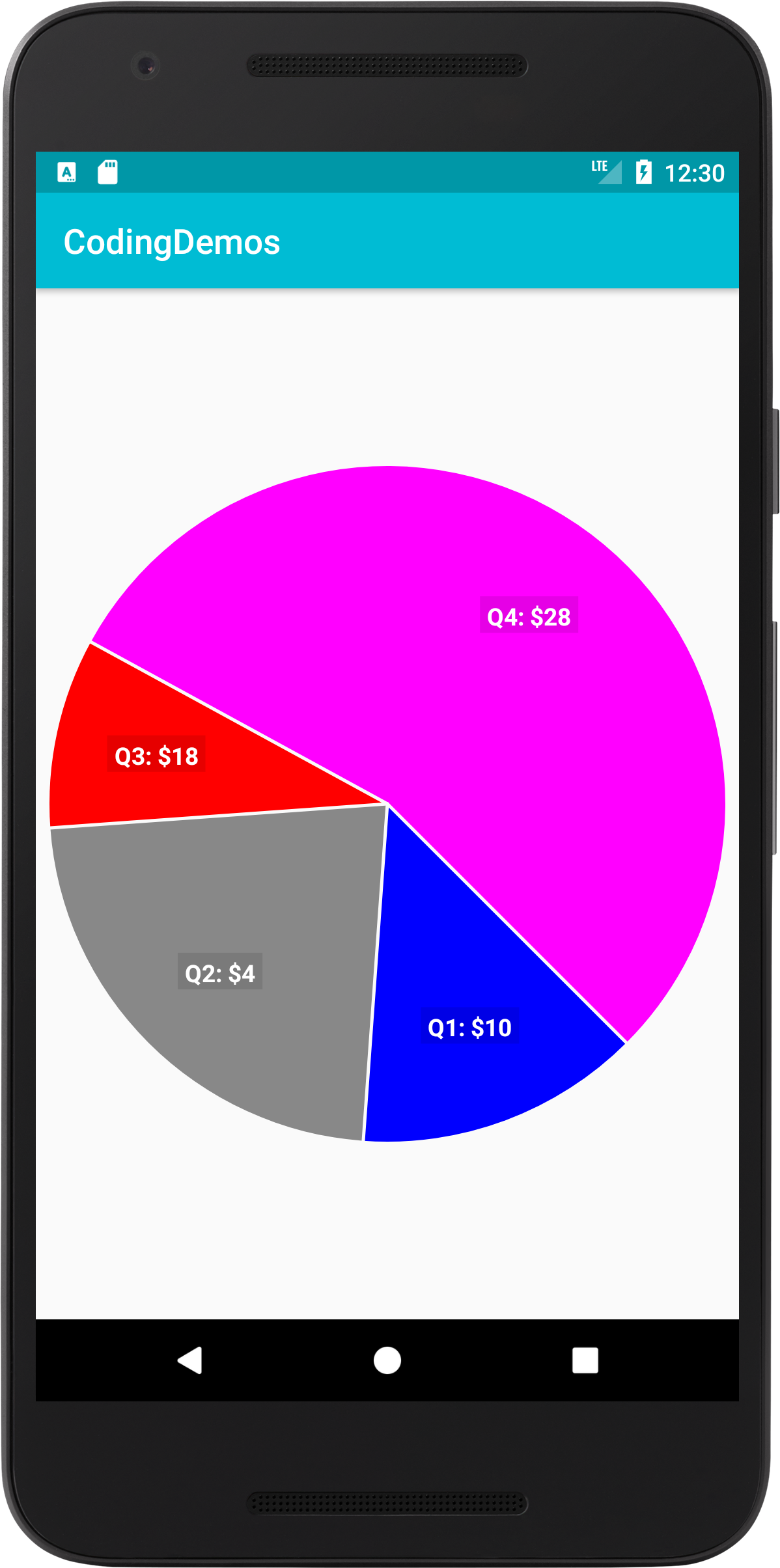 Chart Android Example