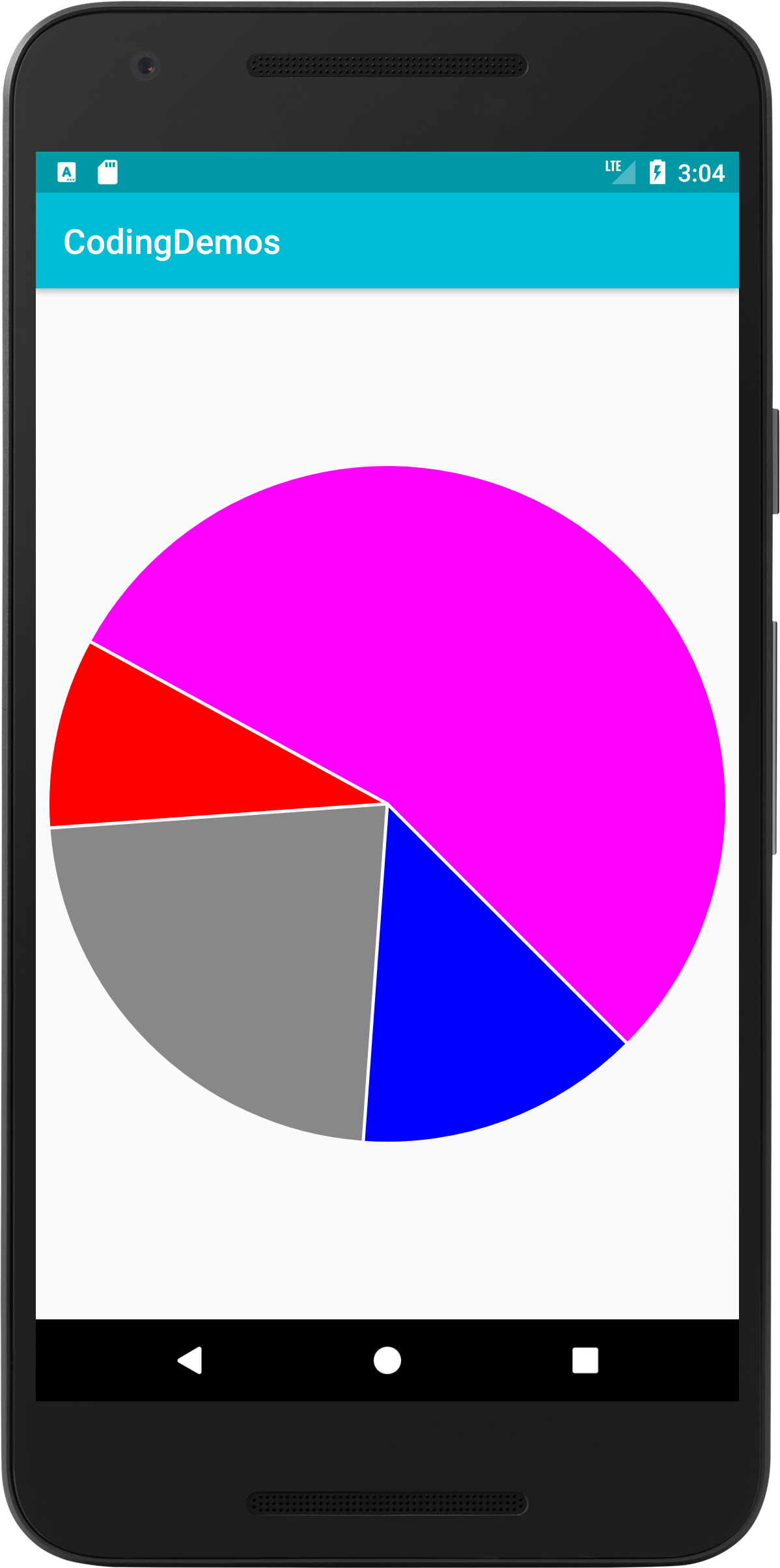 How To Create A Chart In Java