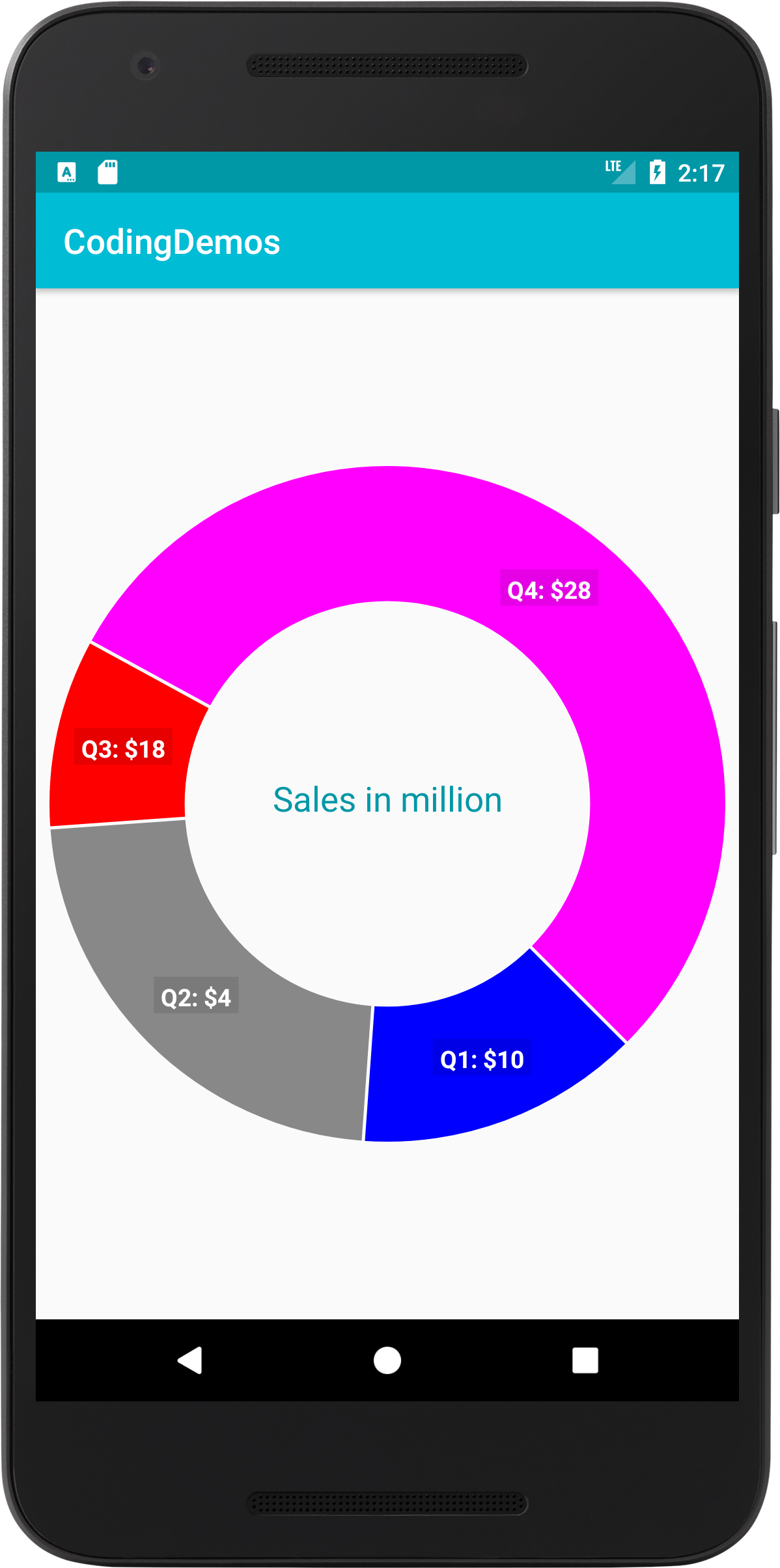 Pie Chart Spinner