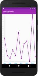 android line chart text color