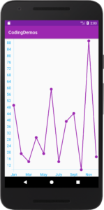 android line chart text color