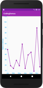 draw line chart in android