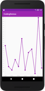 line chart in android