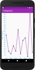 line chart in android
